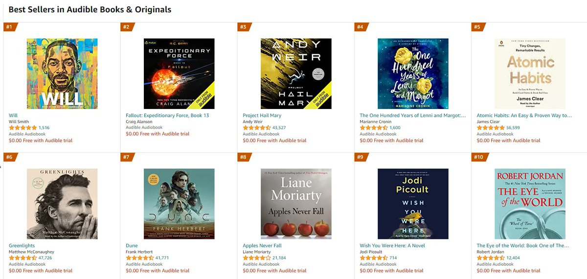 This is incredible! The audiobook of Lenni and Margot is #4 on Audible! Featuring Rebecca Benson and Sheila Reid giving incredible performances as Lenni and Margot  <a href="/HarperAudio/">HarperAudio</a> 💛💛💛