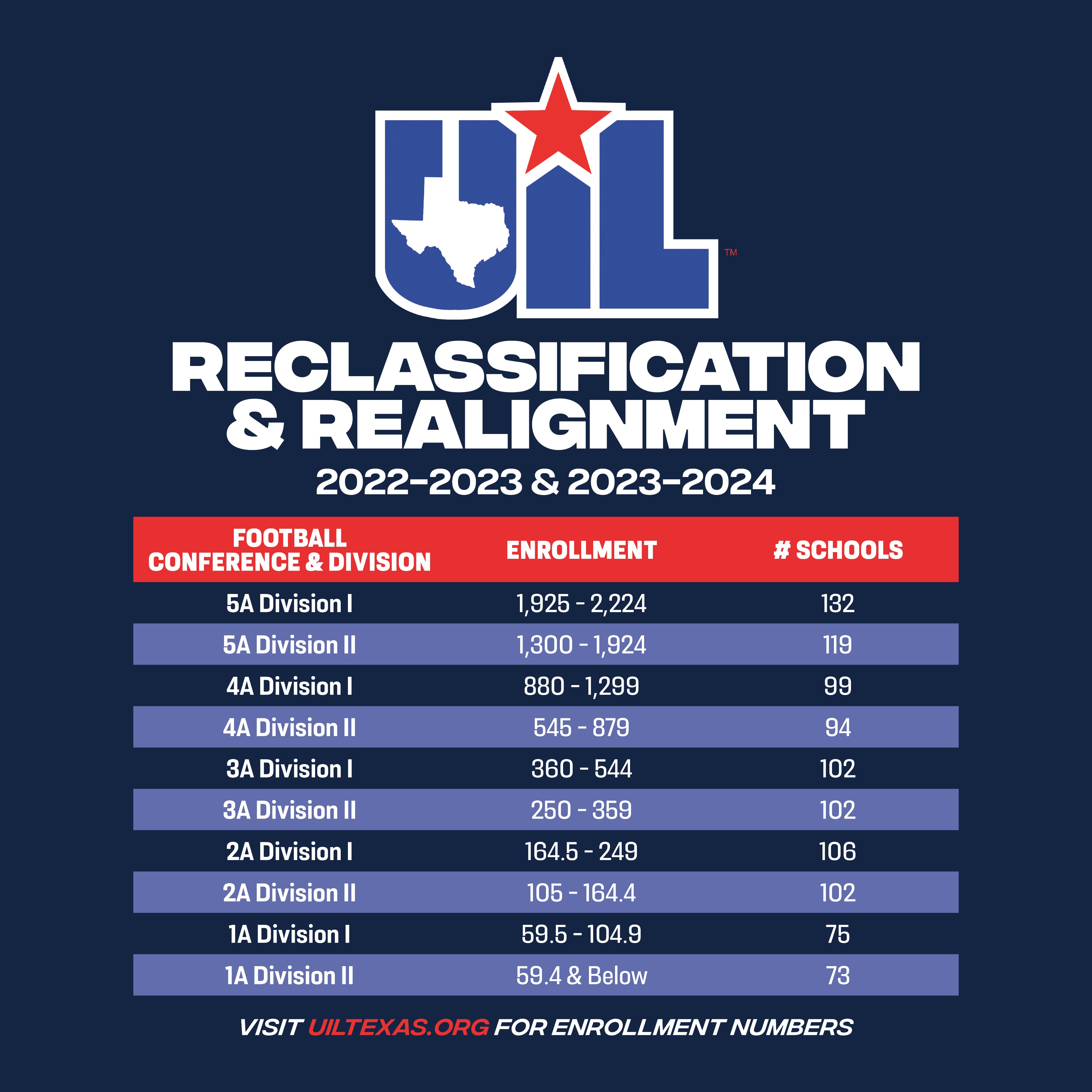 Uil Cutoff Numbers 2025