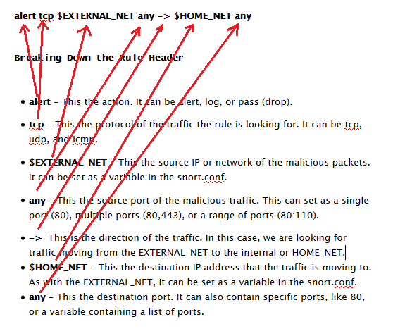 three_cube's tweet photo. Snort (IDS) Basics for Hackers: How to Read and Write Snort Rules, Part 1 #snort #snortbasics #infosec #ids #snortrules #cybersecurity #cyberwarrior
https://t.co/WUGKx1Eztg https://t.co/w8KtLKhmrP