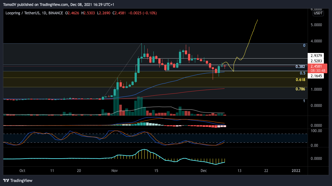 $LRC 👽