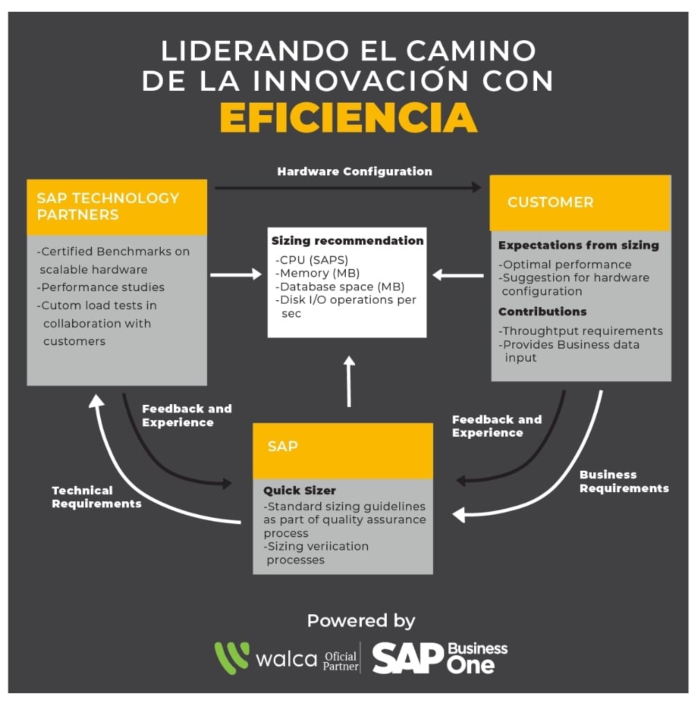 cwalca's tweet photo. #SAP #SAPBusinessOne #ERP #Cloud #HuaweiCloud #TrabajoRemoto #HANA #TransformaciónDigital #Productividad

Si quieres conocer más sobre nuestros servicios buscános en https://t.co/CtPVjFxaFP https://t.co/gowf2lWcwy