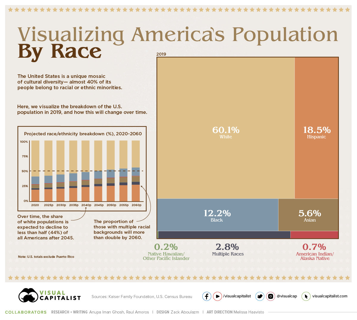 RyanPSchwartz's tweet photo. @Bike99886 @Rachael_Hamlet @Deggans Ah yes, a ‘vast majority’ 🙄 https://t.co/v4Bm9j4bTF