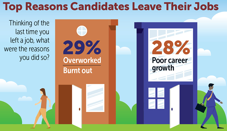 StaffingData's tweet photo. Make sure your firm is positioned for maximum success as job seekers look to #staffing services to help them find balance and career growth. Get your copy of the #CandidateSentimentStudy to help adjust your recruitment and retention strategies https://t.co/UCYlwNWELC https://t.co/WYd4Silv3w