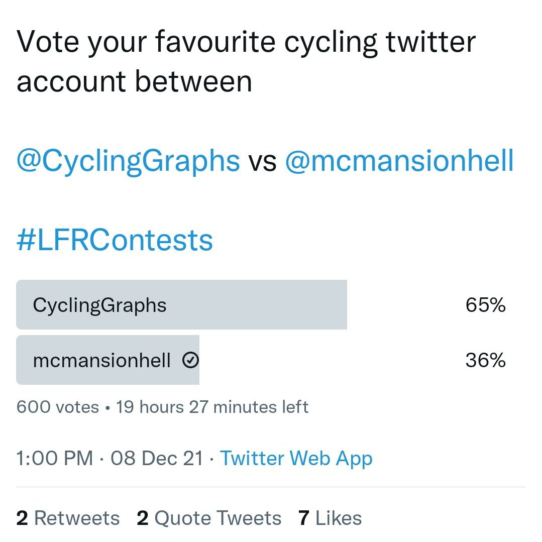 CyclingGraphs's tweet photo. @laflammerouge16 @mcmansionhell Voted for the best account #voteforkate https://t.co/ejuVBl8eLD