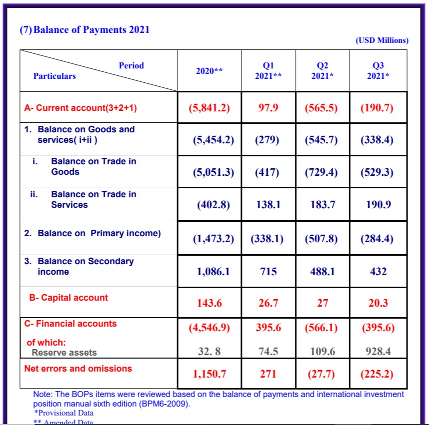 PatrickHeinisc1's tweet photo. #Sudan’s #current_account balance improved much in  1st 3 quarters of 2021 compared to 2020, mainly because of “secondary income” inflows, which include donor support, as shown in today’s “Economic Brief Oct.” Consequently, #aid suspension is a high risk. https://t.co/eA7TbGIzis https://t.co/3KHqDREJu4