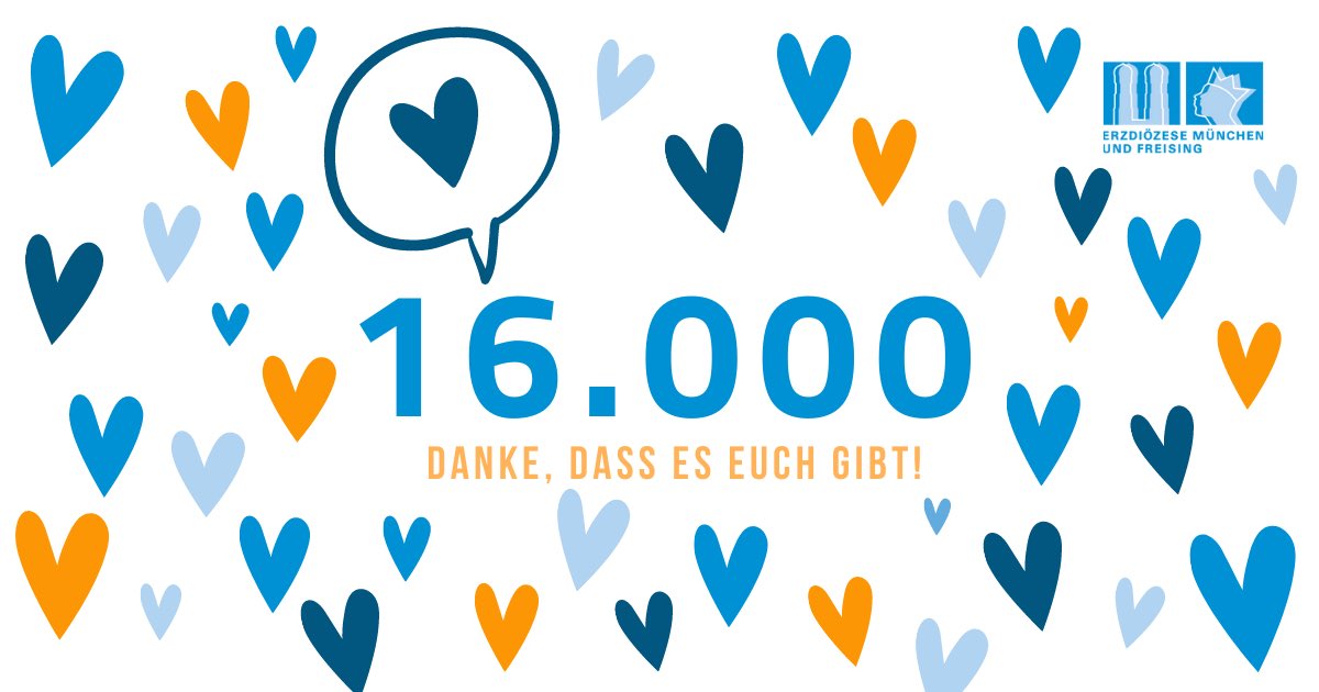BKellnerNews's tweet photo. Toll! - 16.000 Facebook-Nutzern gefällt die Seite des @ebmuc, die reichweitenstärkste der deutschen Diözesen. Danke ans Social-Media-Team! Mich freut besonders, dass die Interaktionsraten hoch sind: Die katholische #Kirche kann also Dialog. Man muss nur wollen. Wir bleiben dran. https://t.co/To7G3pHW3w