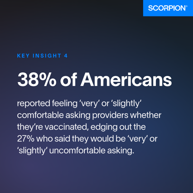 Scorpiondotco's tweet photo. Our latest survey of 2,380 Americans, which was conducted by @YouGov, found the public has doubled down on their support of local businesses during the pandemic. Read more of our key insights here: https://t.co/hKaojWyej0