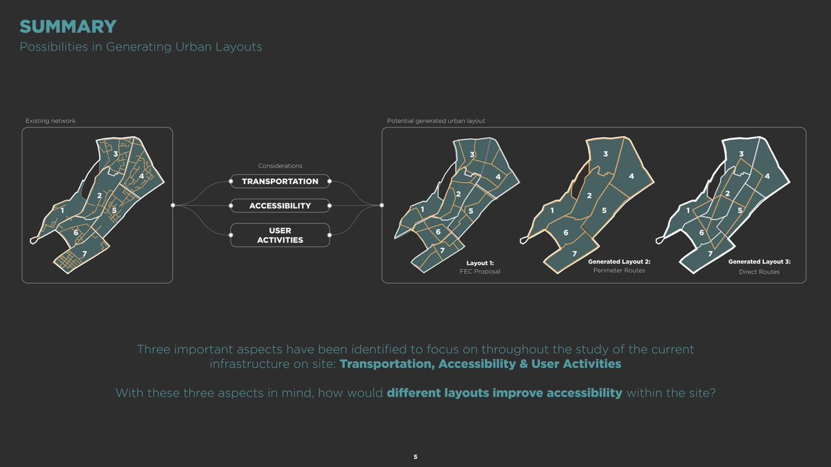 CPU_Ai_atelier's tweet photo. By considering Transportation, Accessibility and User Activities and theories such as Utility Theory and New Economic Geography, we look into generating different urban layouts for Victoria North. #architectsthatcode #complexurbanism https://t.co/tWEzfcXLSP