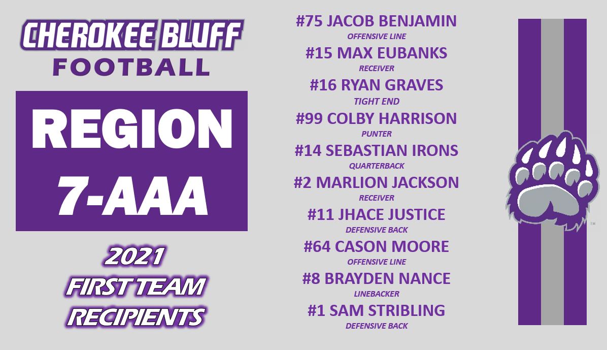 CBluffFootball's tweet photo. Huge CONGRATULATIONS to the Cherokee Bluff Football Players receiving ALL REGION recognition! Go Bears! https://t.co/h49r23h2hH