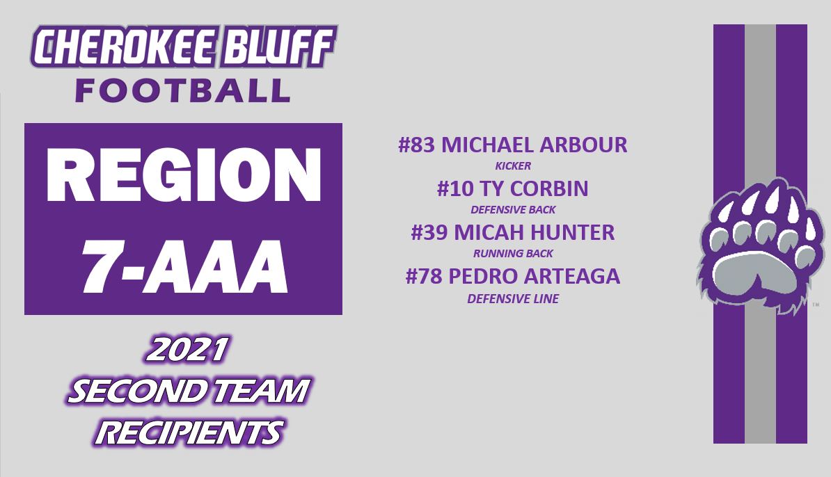 CBluffFootball's tweet photo. Huge CONGRATULATIONS to the Cherokee Bluff Football Players receiving ALL REGION recognition! Go Bears! https://t.co/h49r23h2hH