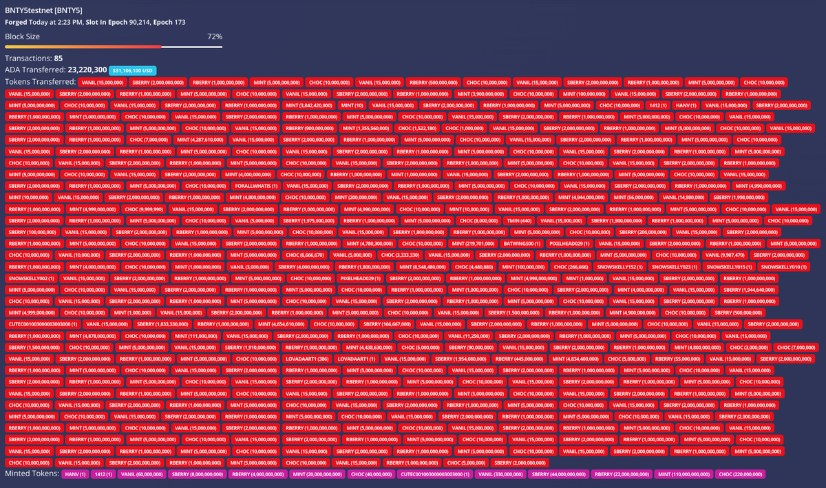 ProfSmith9000's tweet photo. Can confirm. You know this beast of a block? 

It was minted on a p2p configured pool 😁

Things are moving faaaaaast https://t.co/9ylk5cntbo