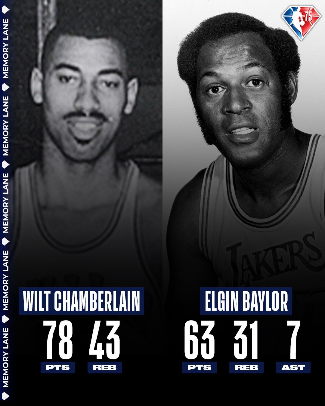 Elgin baylor stats online