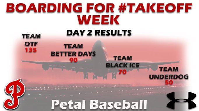 Team standings after Day 2. Huge day for Team OTF! #TAKEOFF