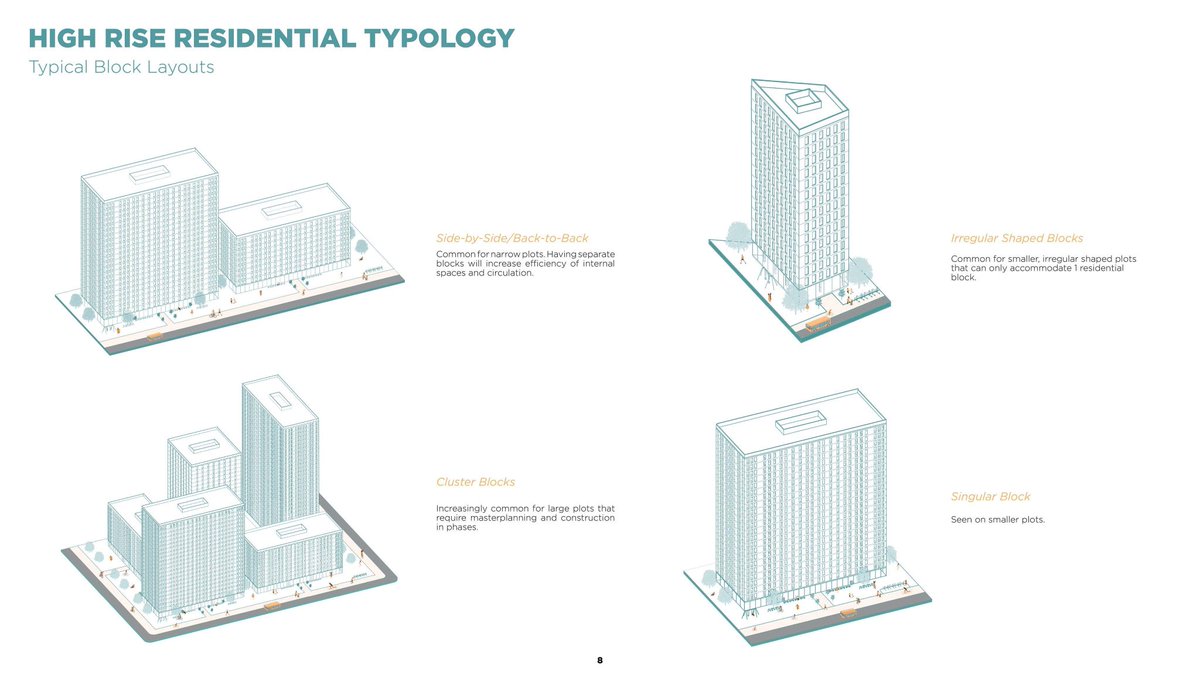 CPU_Ai_atelier's tweet photo. As part of our computation design tool, we designed a grasshopper script that can help produce variations of a high rise residential as part of a bigger typology library. This can be used to influence the level of densities in Victoria North. #architectsthatcode #complexurbanism https://t.co/C0Vr09cTCt