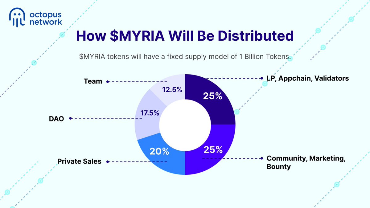 Omnity Network tweet media