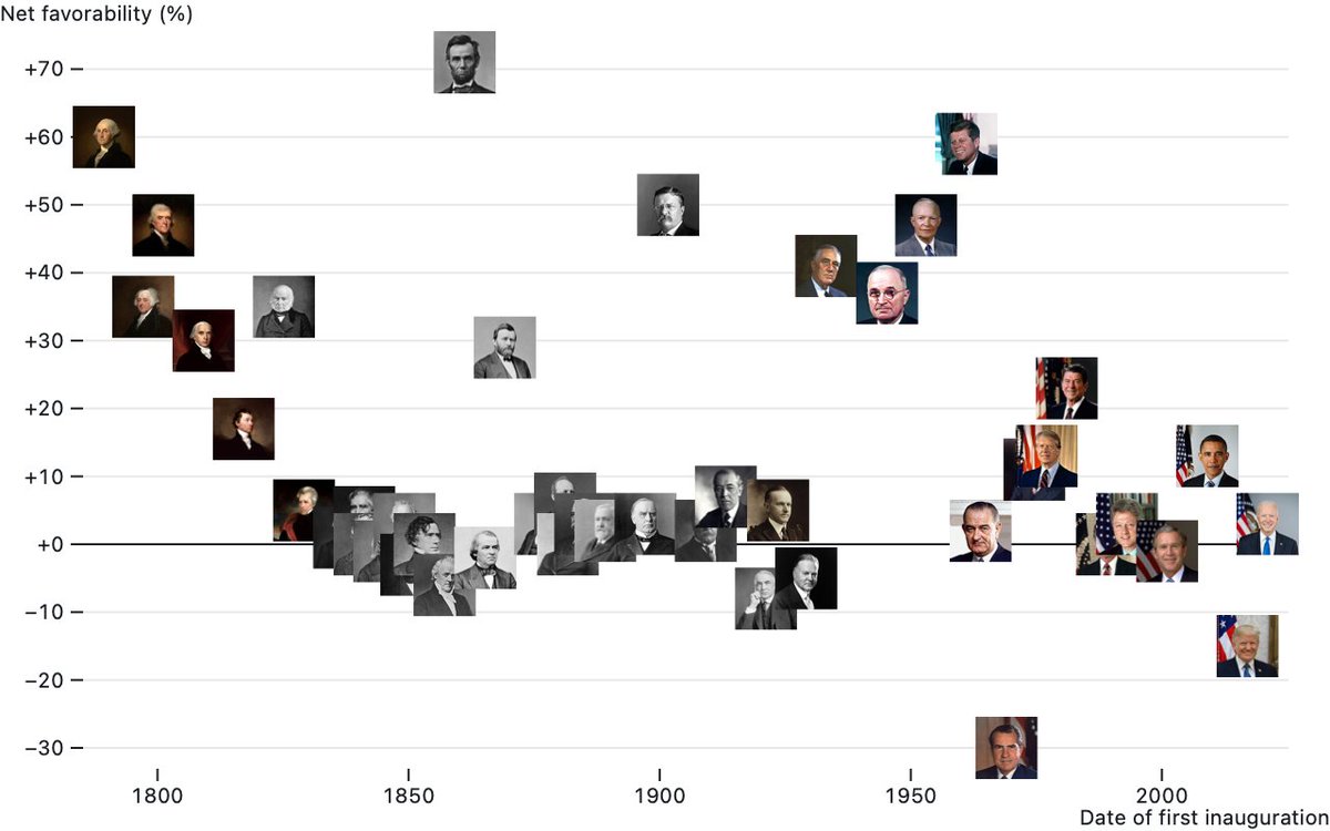 mbostock's tweet photo. Observable Plot 0.3 adds color (and opacity) legends, image marks, and more! https://t.co/8GDx9JNfDi https://t.co/iwbrQiGrEI