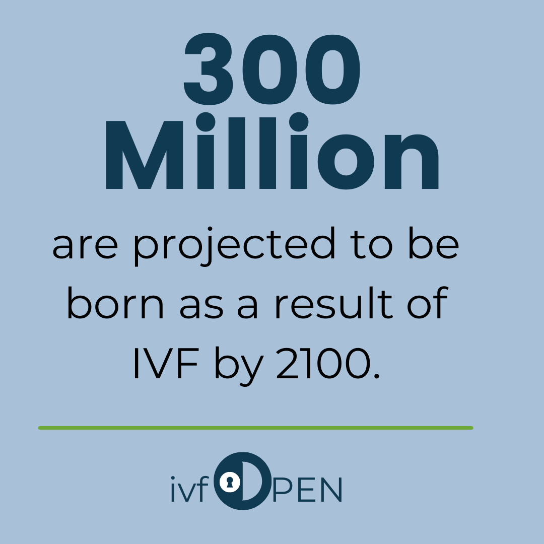The Reproductive BioMedicine Online conducted projections that 300 million people to be born as a result of IVF by 2100, including their descendants. We want to ensure as much protection is put in place to reduce the risk of misidentification. Click here: buff.ly/3gefXjn