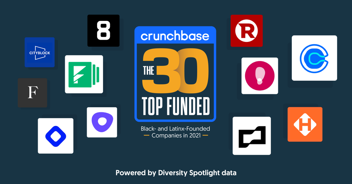 🏆 Today we’re announcing our 2021 list of the Top-Funded Black- and Latinx-founded Companies! This list spotlights 30 fast-growing startups, founded by diverse entrepreneurs! 🧵
