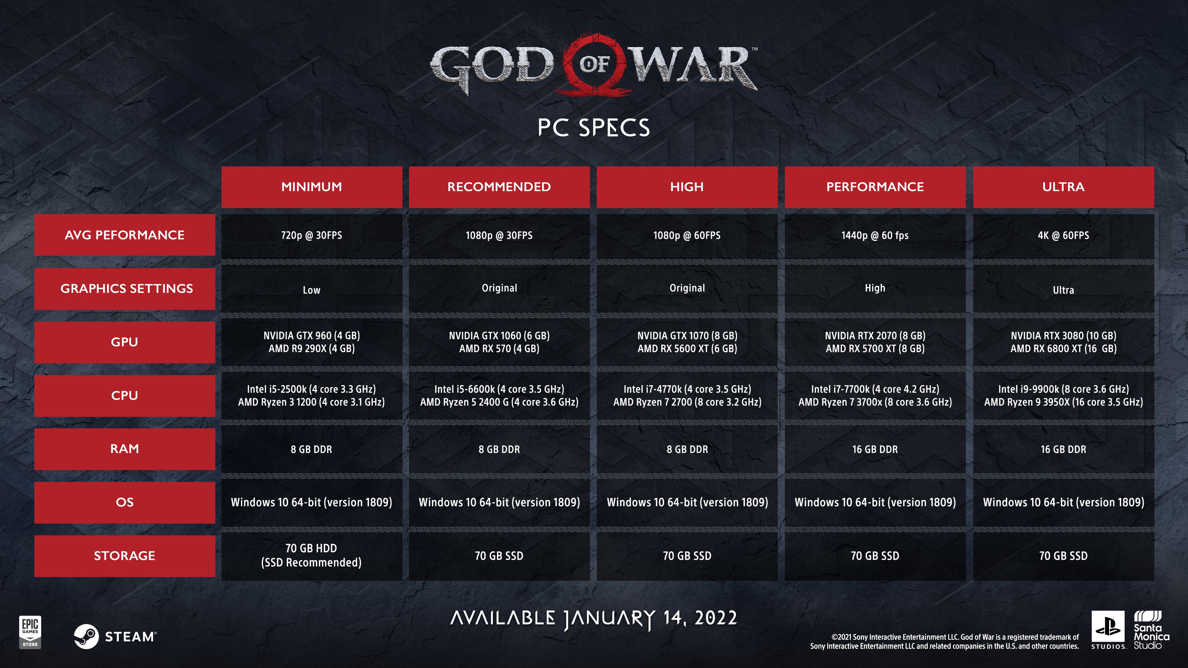 God of War (2018) chega para PC – PlayStation.Blog BR