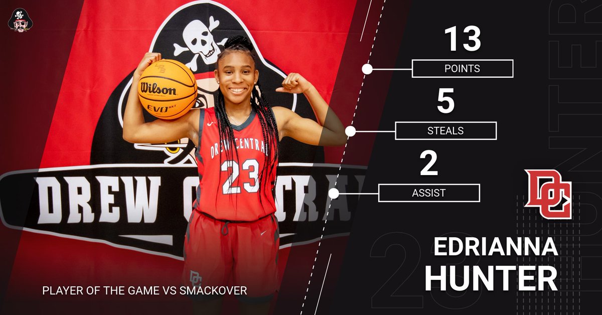 LAST NIGHT'S PLAYER OF THE GAME!