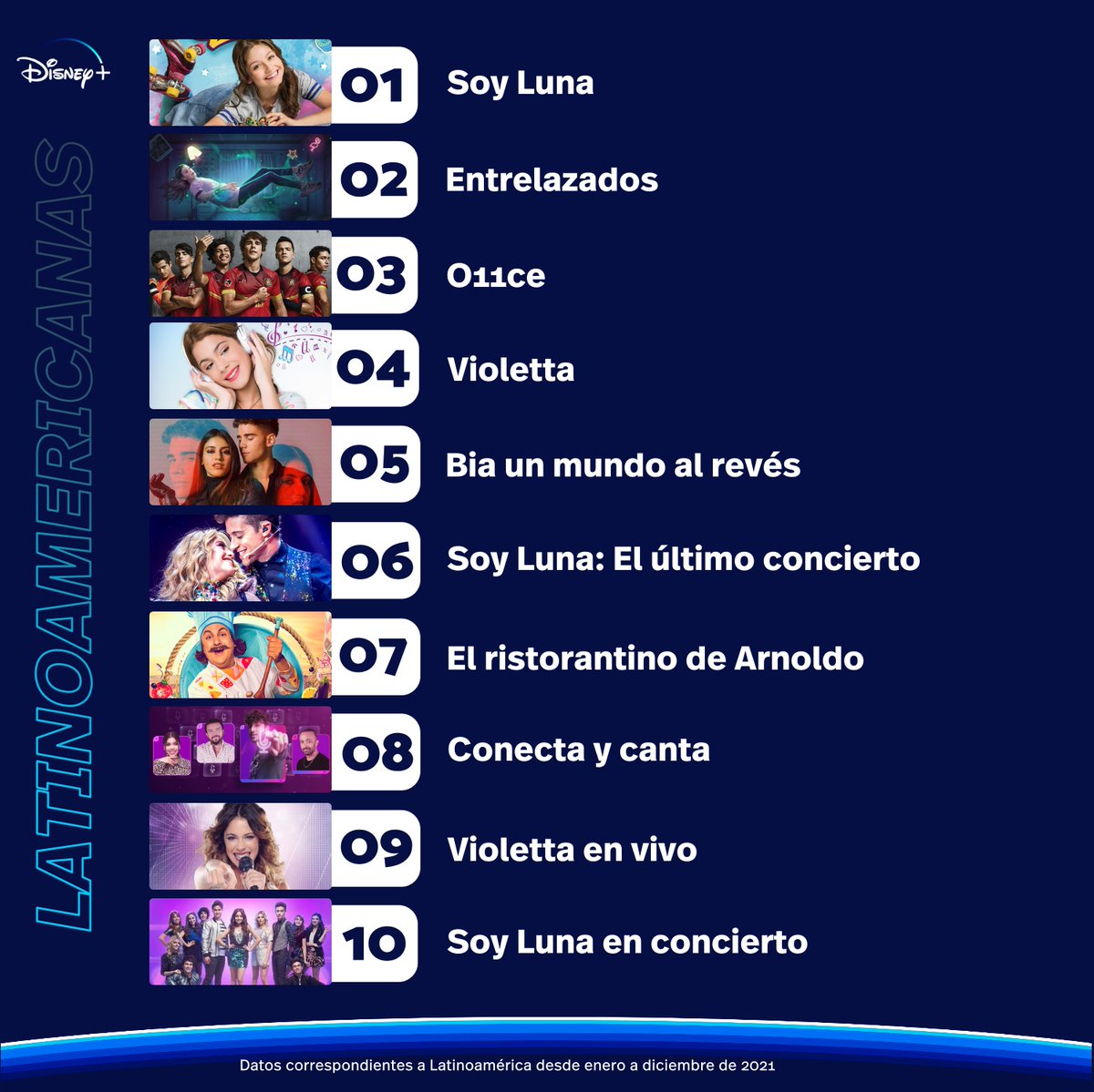 Disney+ LATAM tweet media