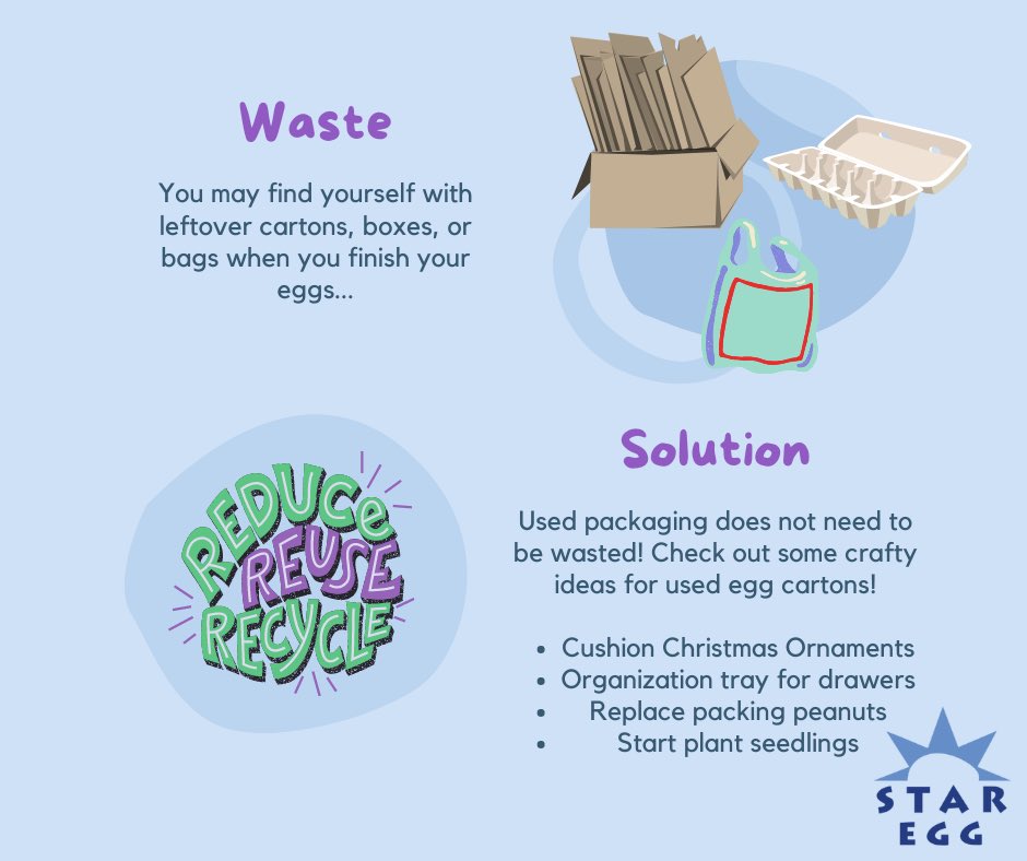 We all can do more to reduce waste! Check out a link to some crafty ideas for your used egg cartons: thisoldhouse.com/green-home/211…
Not into crafts? Check out some recycling tips from the City of Saskatoon here: saskatoon.ca/services-resid…