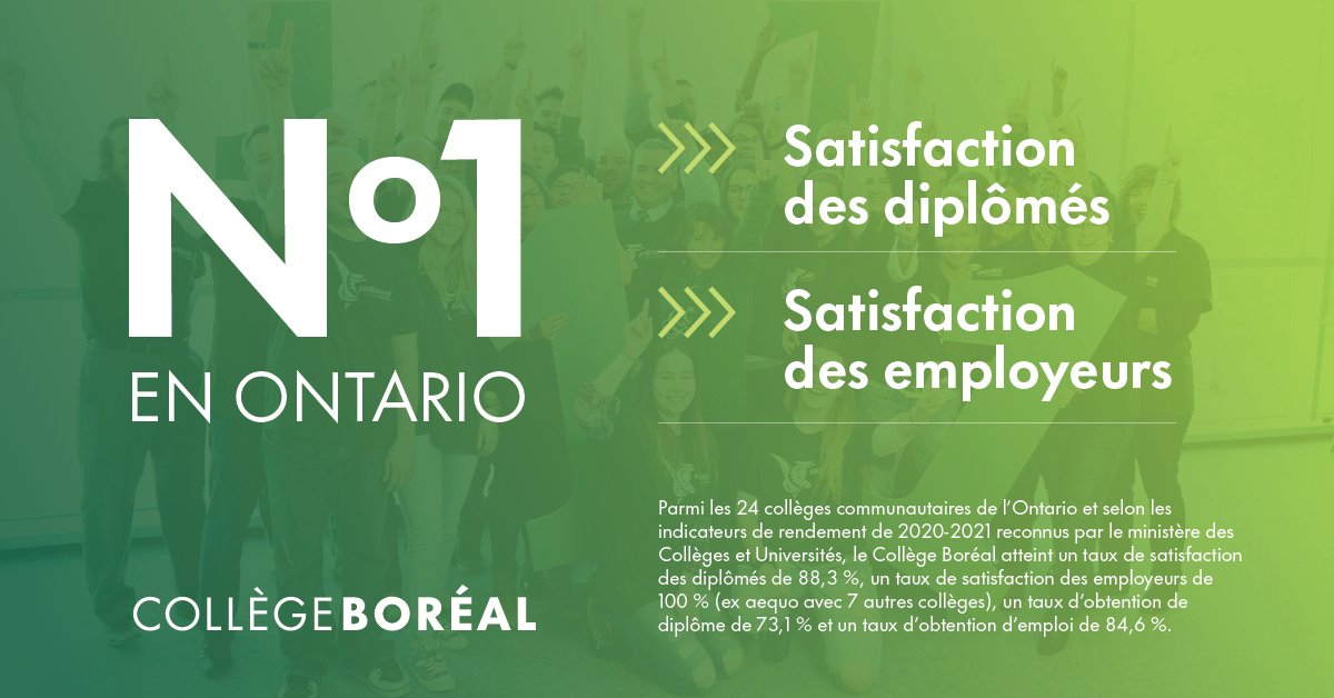 collegeboreal's tweet photo. Le Collège Boréal, toujours le chouchou des diplômés et des employeurs! Encore cette année, Boréal se place parmi les meilleurs collèges en Ontario selon les indicateurs de rendement de la province.
Détails : https://t.co/nwmjq26m1r https://t.co/tRUPtgz8Ac