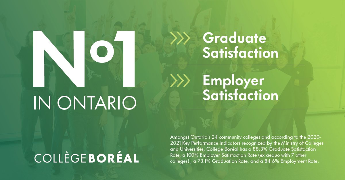 collegeboreal's tweet photo. Le Collège Boréal, toujours le chouchou des diplômés et des employeurs! Encore cette année, Boréal se place parmi les meilleurs collèges en Ontario selon les indicateurs de rendement de la province.
Détails : https://t.co/nwmjq26m1r https://t.co/tRUPtgz8Ac
