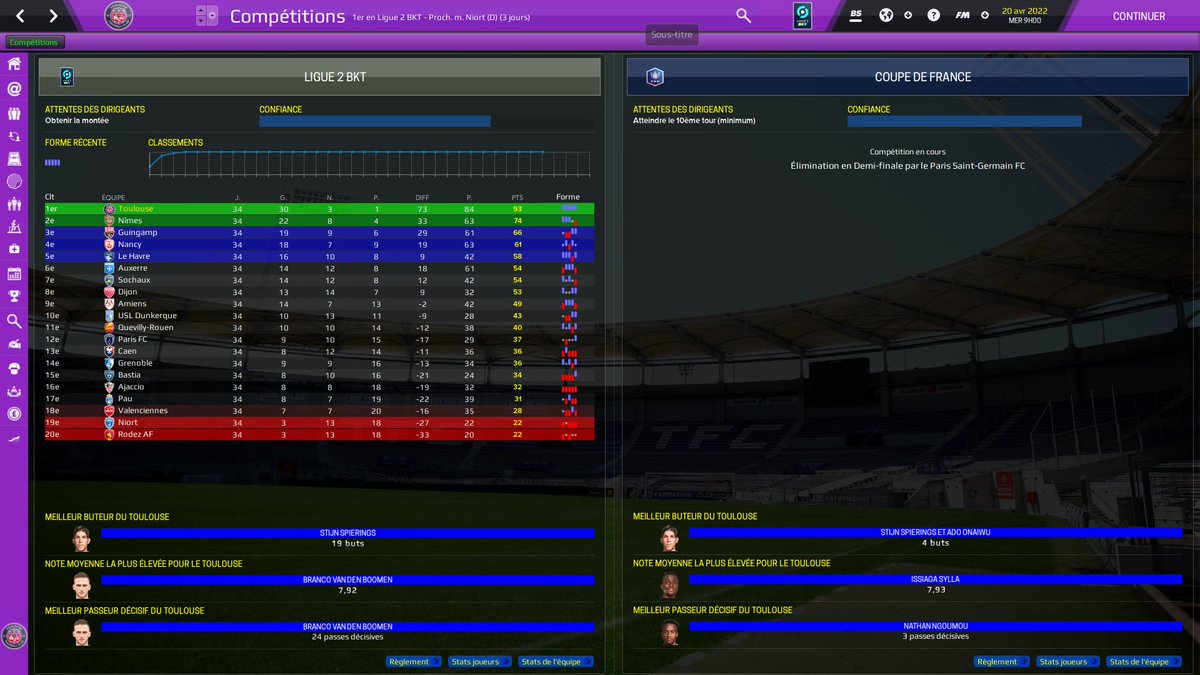 bracodu88's tweet photo. Noël approche 👀

Tentez de remporter une clé #FM22 🔥

@ToulouseFC merci pour la collaboration 💜

Pour participer 😇

Follow : 

@ToulouseFC 
@FMFrance 
@bracodu88 

Le tirage au sort sera effectué le 20 Décembre vers 18h 🤗

Bonne chance à tous 🤞

#TFC #ForzaViola https://t.co/vk6euxPFEe