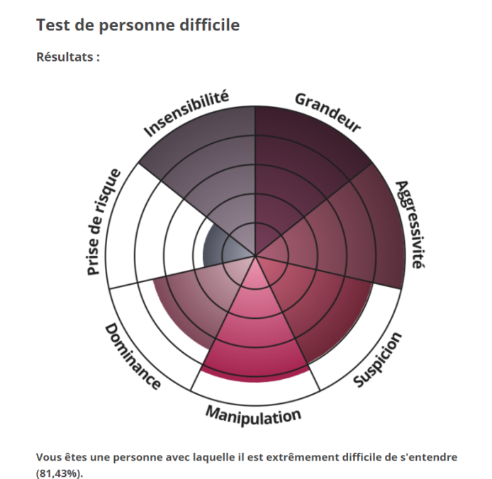 AlderiateTV's tweet photo. J'ai fait le nouveau test à la mode chez les jeunes, je suis dangereux manipulateur agressif trop frais suspect twelve inch cock dominateur insensible

Faites très attention https://t.co/uiz3HtbBkt