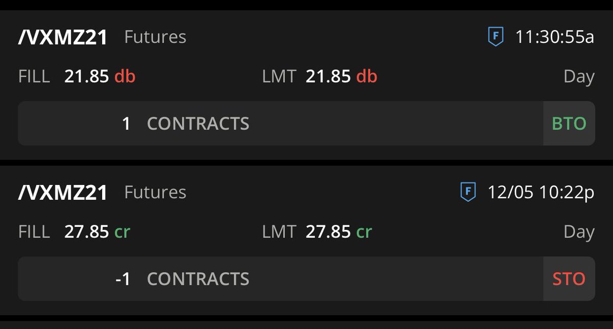 nyc_lisa's tweet photo. $600 profit in this short /VXM trade. Thank you ⁦@tastytrade⁩ ⁦@Tony_BATtista⁩ for the awesome volatility #MarketMeasure Putting your research into good use 💪🔥🔥 https://t.co/QfEWLEuqLq