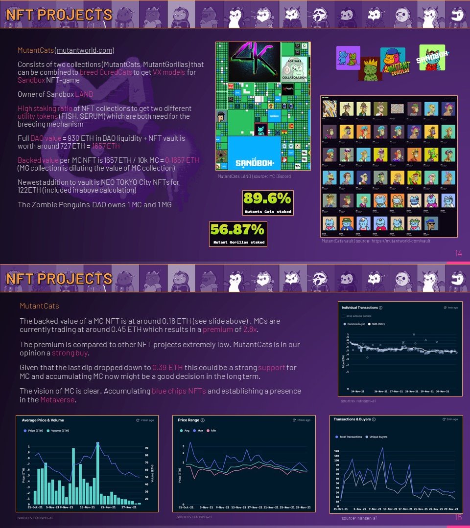 CryptoSchneebly's tweet image. What made me buy 10 @mutantcats today? Small excerpt from our @ZombiePenguins_ Alpha Report. The second full edition is coming soon!