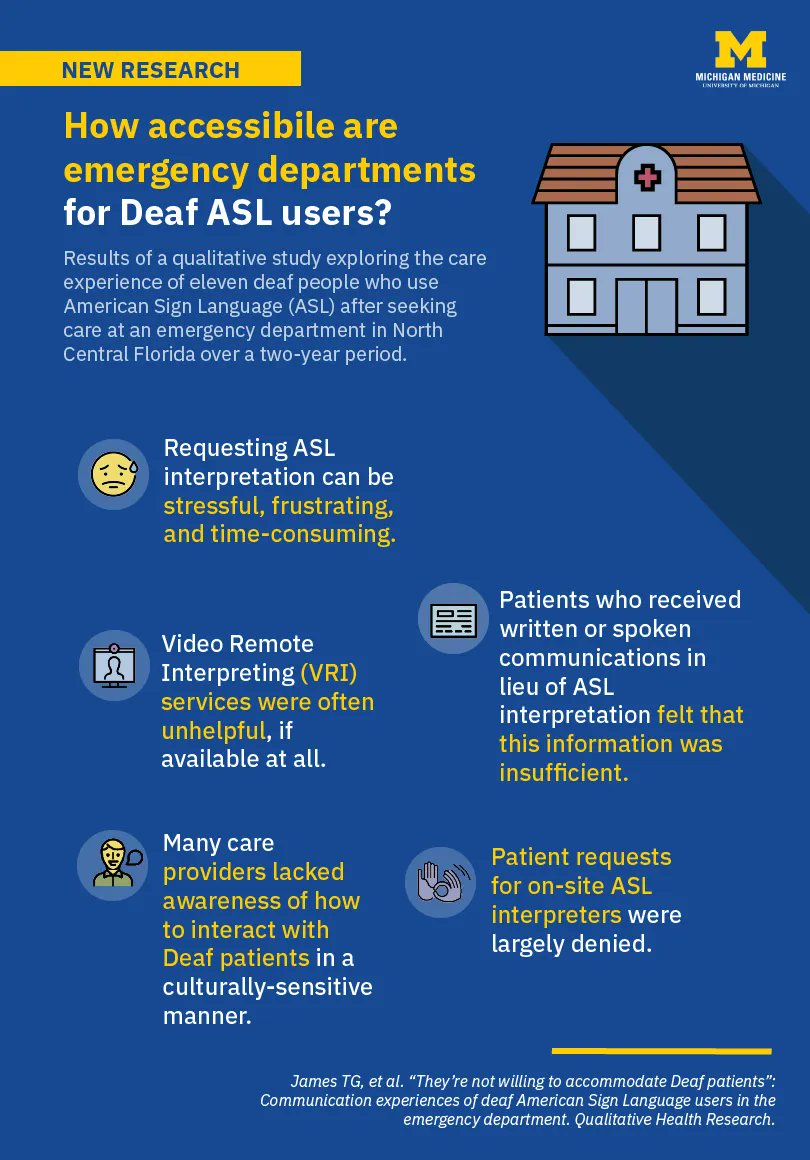 umfamilymed's tweet photo. In new paper, research fellow @tylergjames documents the experiences of ASL patients, identifying commonalities in barriers to communication. 

Accessible text for the #visualabstract available, alongside a behind-the-scenes look at his work: https://t.co/hksEvVDbdm https://t.co/iI5xH0IE1n