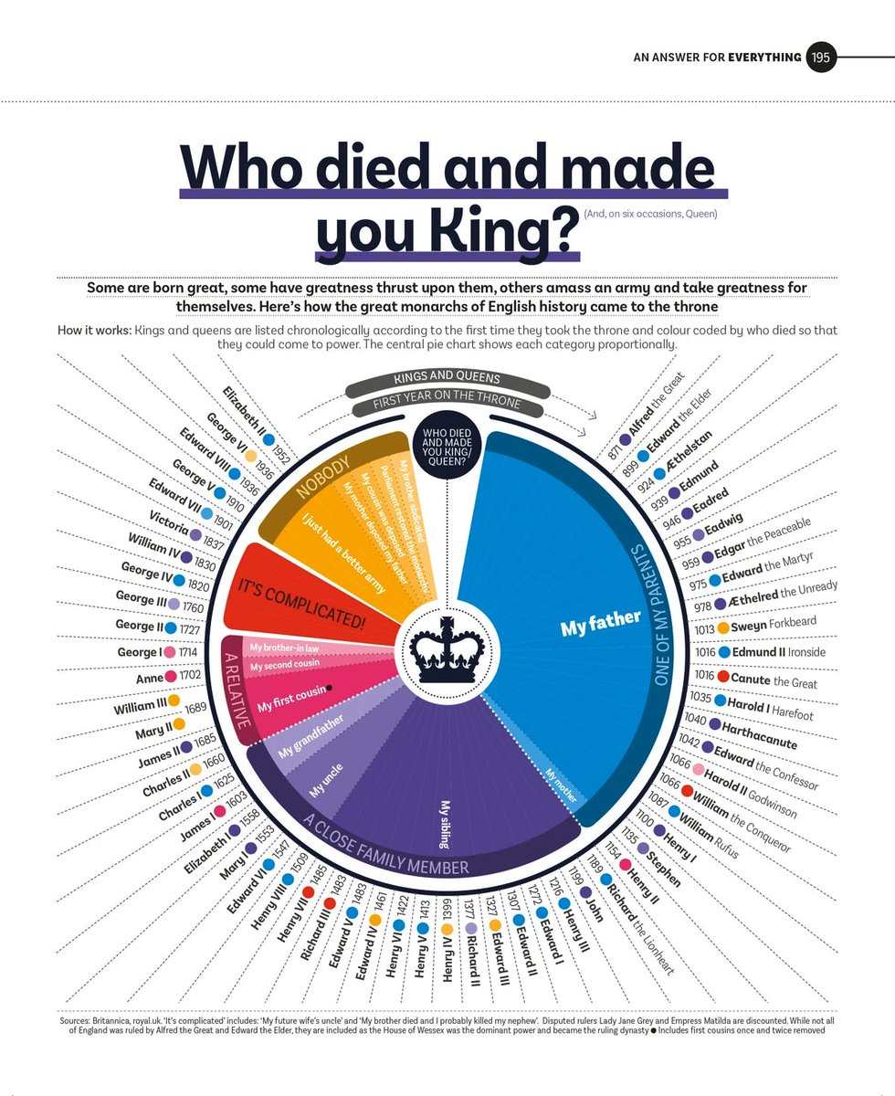 scriberian's tweet photo. "A perfect storm of data"  - this is a great piece from @CreativeReview looking at why the infographic rose to prominence, and what makes a good one... 

https://t.co/ANTjmIdimH

#infographics #scriberia #creative #creativereview #article #infographicarticle #graphicdata https://t.co/oMTtyFSA1A