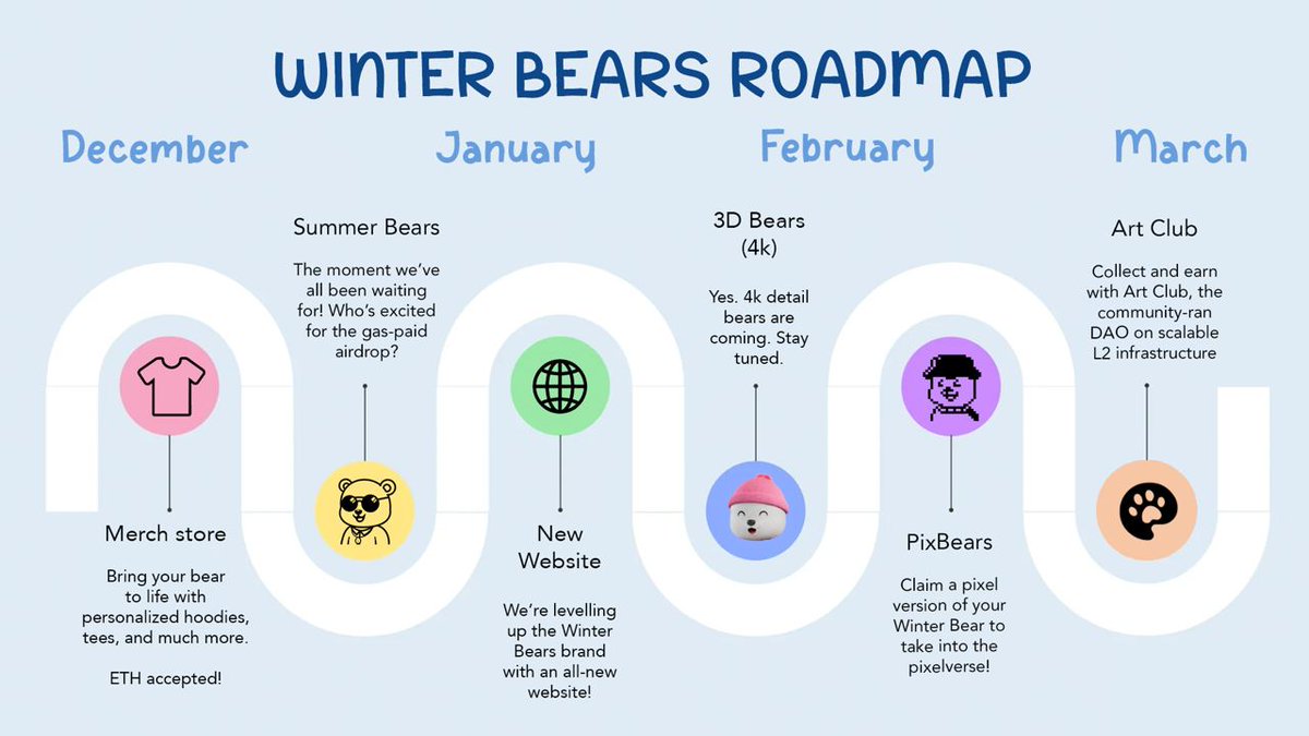 Winter Bears 🐻‍❄️ tweet media