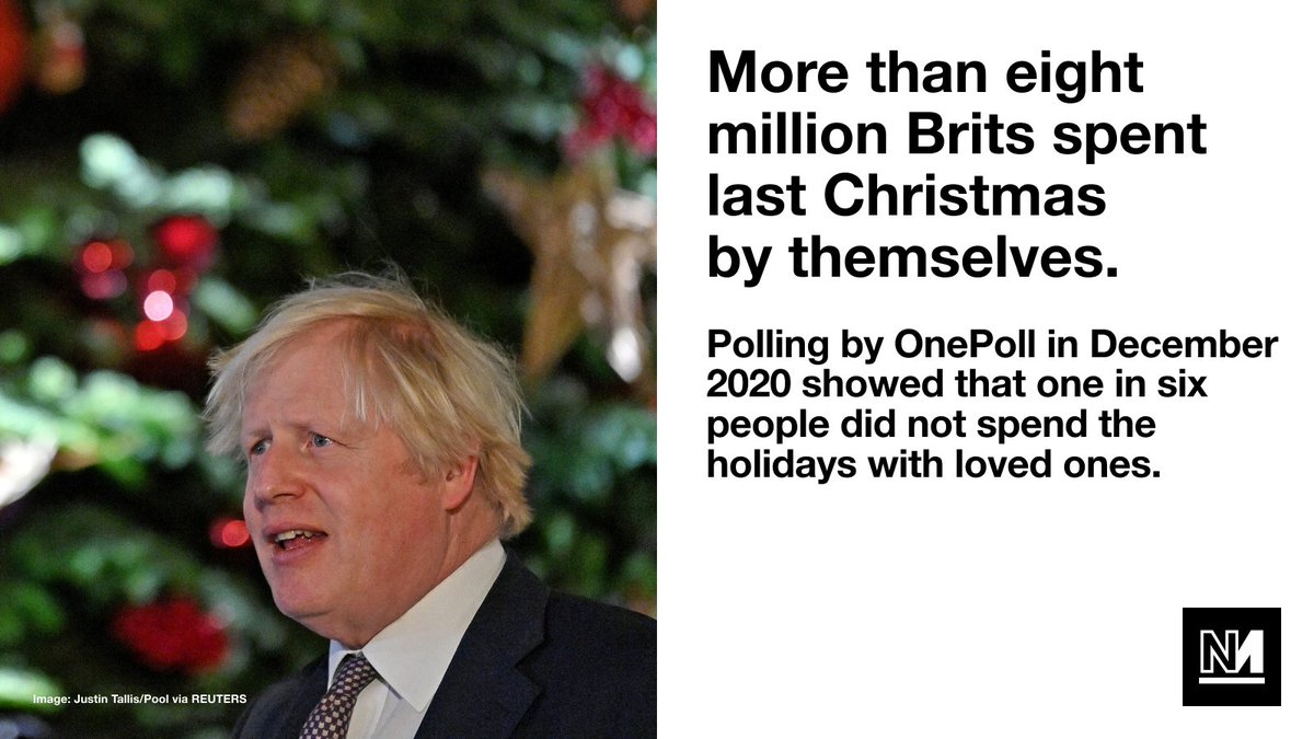 As the controversy over an alleged No 10 Christmas party continues, it's worth remembering that around eight million Brits spent Christmas alone last year.

Of those, 22% didn't have a Christmas dinner.