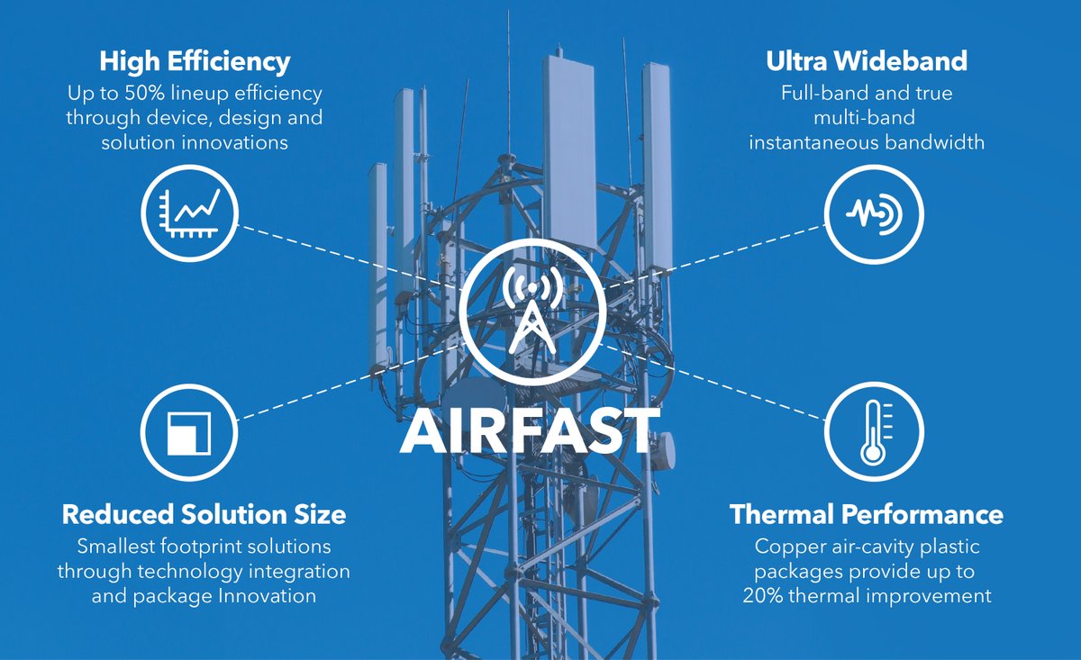 NXP's tweet photo. 29 years ago on this day in 1992, we founded our #LDMOS technology — Today, we are the leading provider of #RF power devices! Our innovation continues with breakthroughs in more integration and higher efficiency on all of our RF technologies. https://t.co/SCj16d53Er https://t.co/ITICydxJ7s