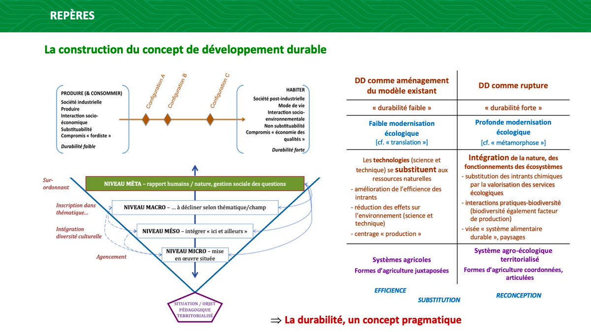 Cpeltiered's tweet photo. ... le tout enrobé d'une communication plus étiquetée "compétences en durabilité"... d'où le besoin exprimé de vraiment considérer la durabilité comme un instrument qui permet de décrypter le monde et d'y agir en conscience... Maintenant, écrire le #PLEPA https://t.co/LDgHsOD3dp