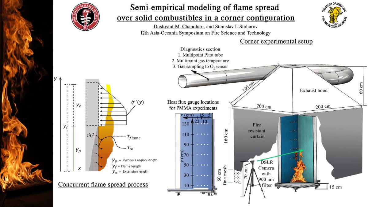 FSRI_org's tweet photo. Tomorrow, FSRI Post-Doctoral Researcher Dushyant Chaudhari will present "Semi-empirical modeling of flame spread over solid combustibles in a corner configuration" during @UQFire's 12th Asia-Oceania Symposium on #FireScience and Technology #AOSFST2021! https://t.co/YA8cYWZ72U https://t.co/nH9VBpIUIA