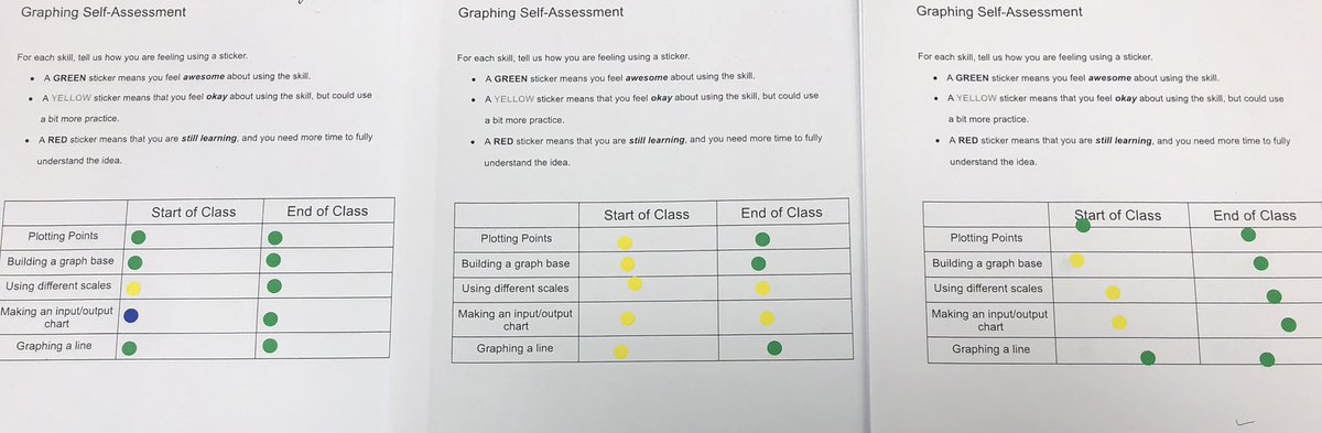 KDRtdsb's tweet photo. Awesome work by students and my student teacher! #reflection #selfassessment #bridgemath @mpclc4 https://t.co/v4yzxn9nR3