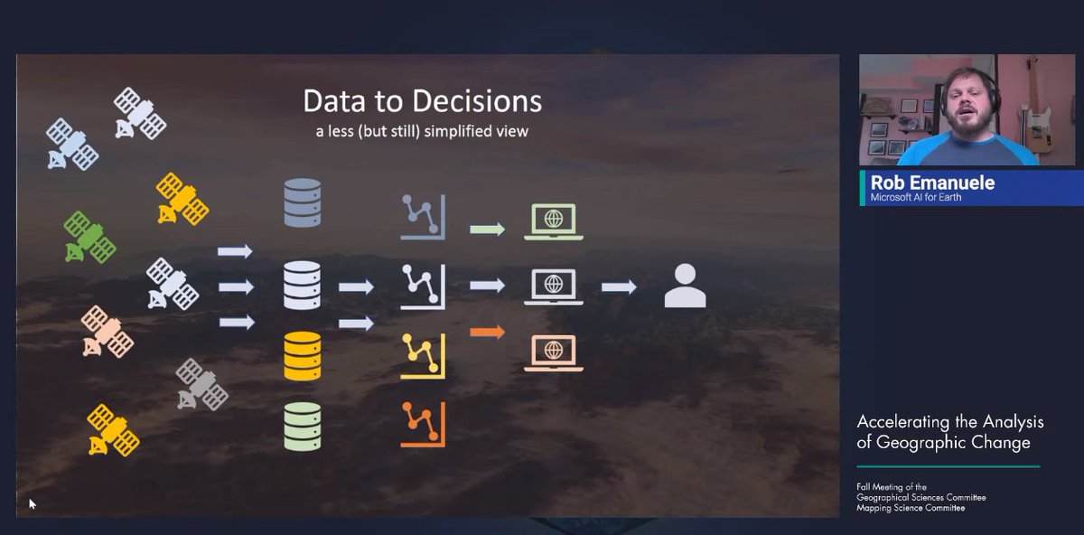 giswqs's tweet image. Happening now:  @lossyrob from #Microsoft #PlanetaryComputer