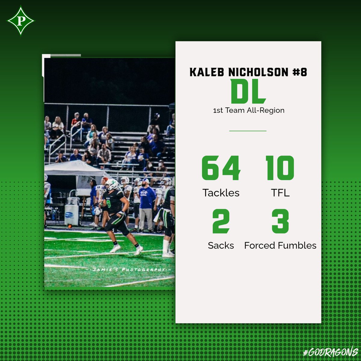PickensFootball's tweet photo. Congratulations to our 1st Team All-Region DL Kaleb Nicholson! Kaleb did a great job on the field for us this past season and is currently 11-0 on the wrestling mat. We are excited to get him back next season. Go Dragons! https://t.co/im2g81UIrW