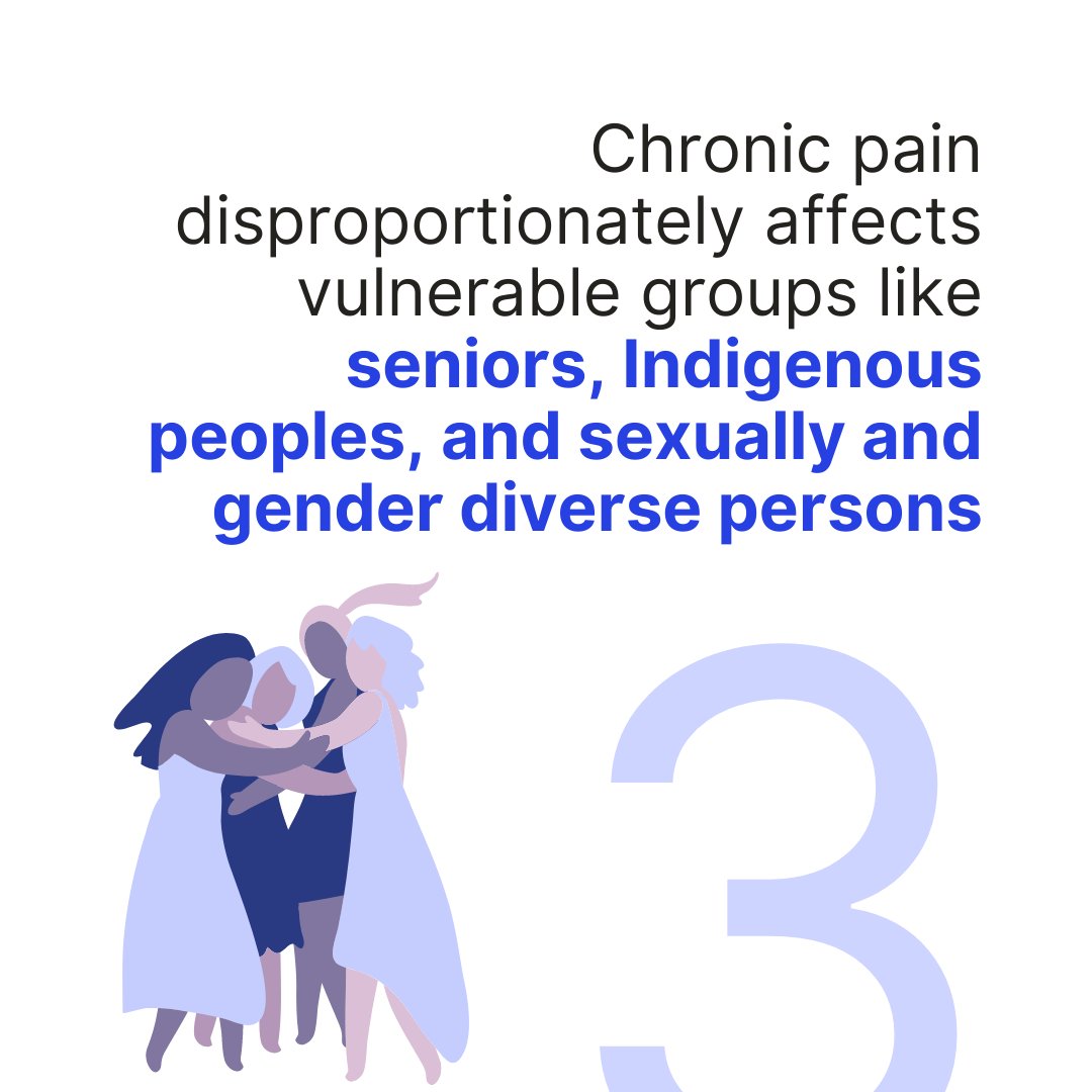 Help the team at CircaPain understand how to better manage pain by telling us about your lived experience.

Participate today: redcap.link/ly2f19a6