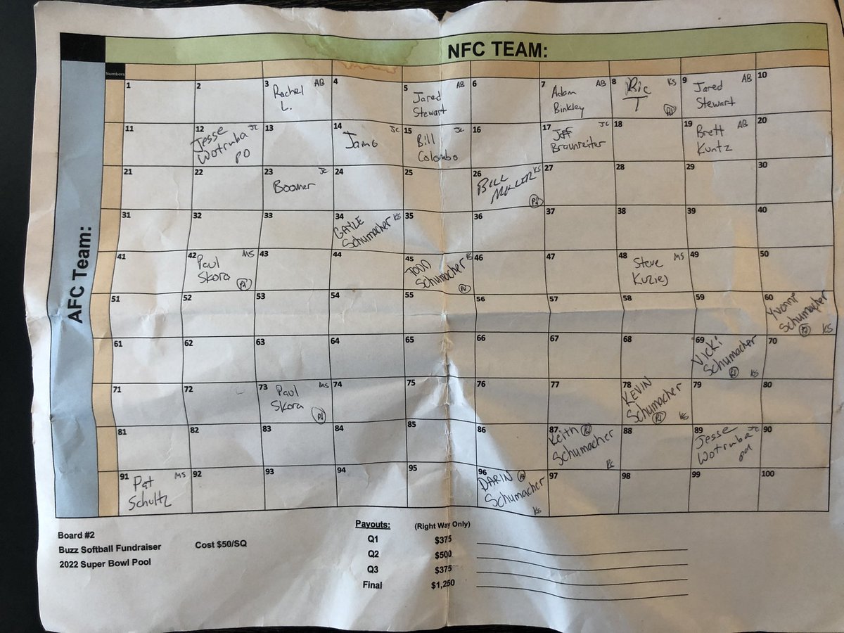 Hello All- The Bar Buzz SB Board fundraiser is officially live. 50 per square. Payouts are listed at the bottom of the board. This fundraiser will help The Bar Buzz compete in the upcoming 2022 season. Can pay via Venmo or PayPal or cash or check. Let me know. Thx