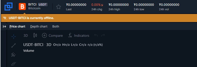 rt_Airdrops's tweet photo. @BittrexGlobal Bittrex should respect investors, you announced that BITCI wallet will be opened YESTERDAY at 8pm (UTC+3) but BITCI wallets OFFLINE whole day. And Bittrex announced trading will be opened today at 8pm but you couldn't handle it. WHAT'S YOUR PROBLEM GUYS? https://t.co/Lt4P0TSpIA