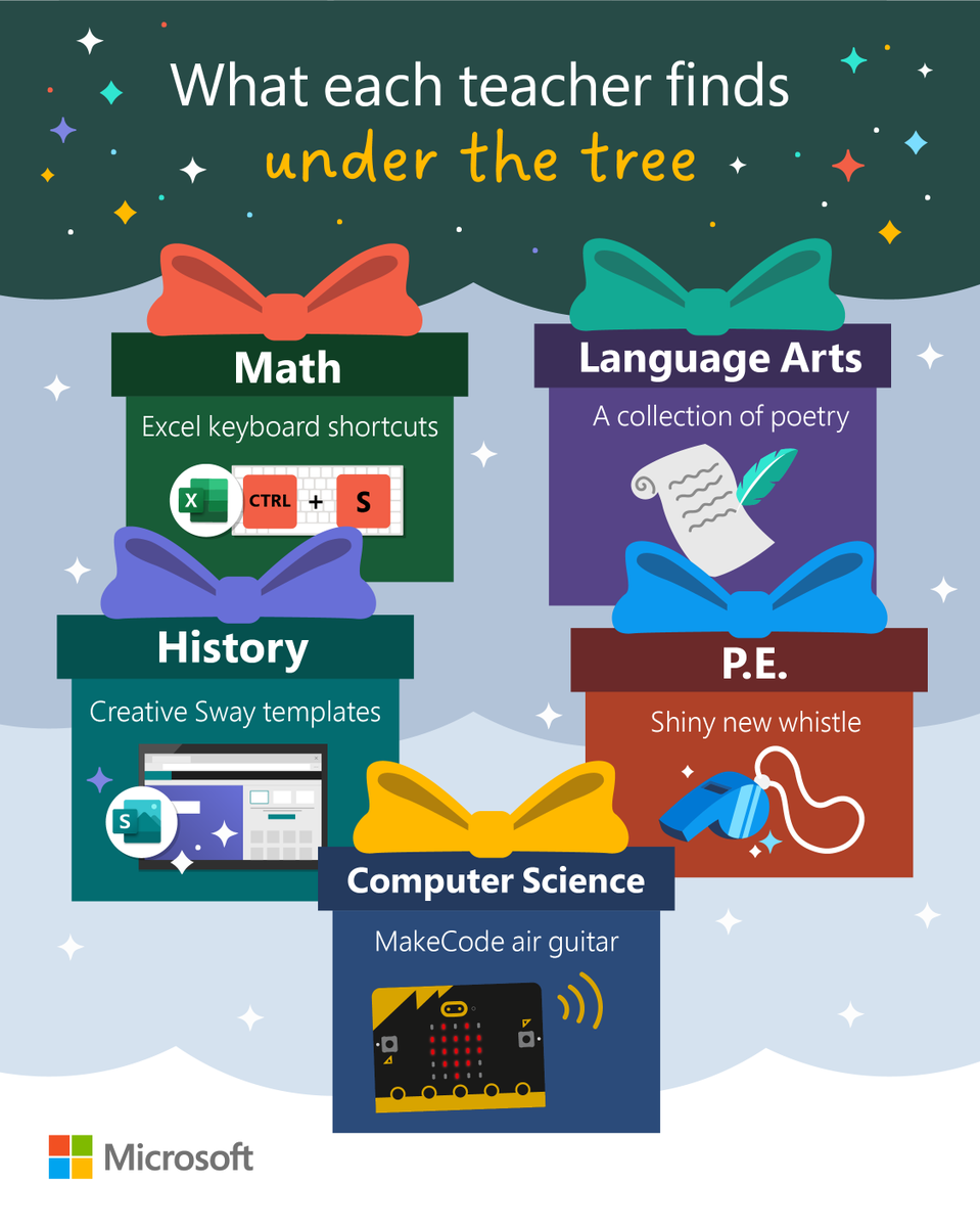 Microsoft Education tweet media