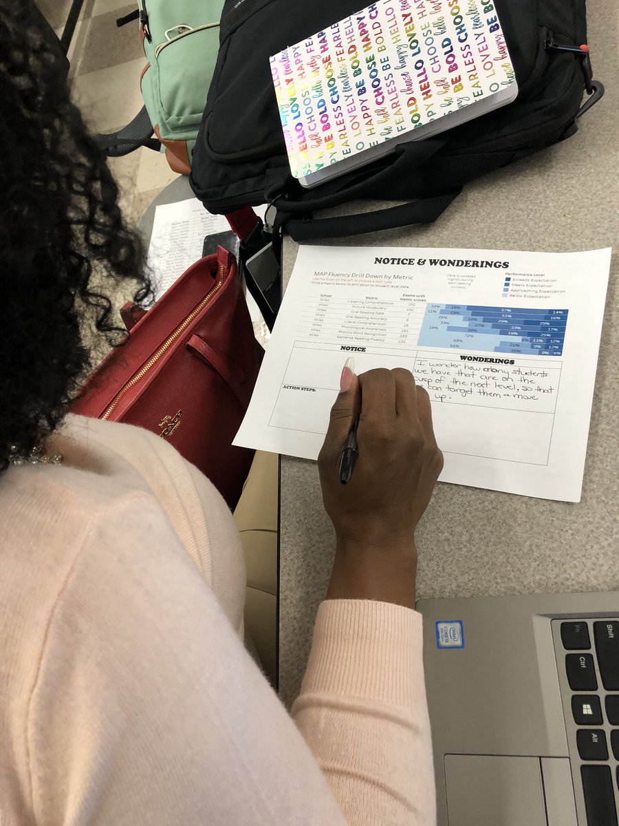 Incorporating thinking routines using MAP Fluency Data during faculty meeting <a href="/MilesTigersAPS/">Miles Elementary</a> <a href="/MilesIBPYP/">Miles Elementary IB Programme</a> <a href="/drkalag/">Dr. Kala T. Goodwine</a> <a href="/IBinAPS/">IB in APS</a>