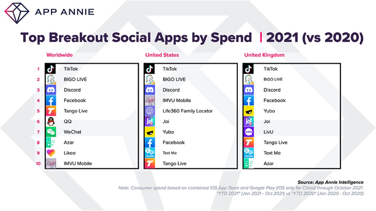 Social Pro Daily tweet media