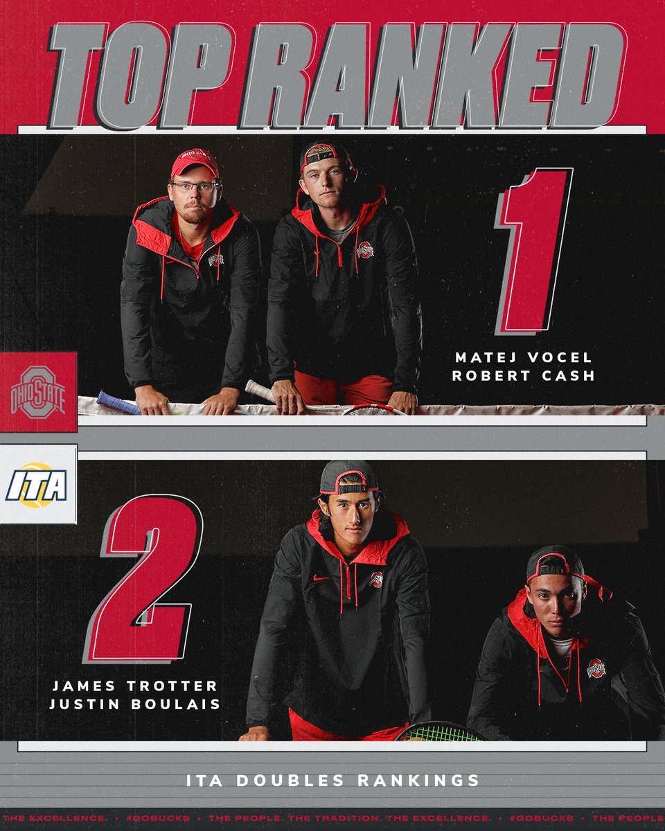 OhioStateMTEN's tweet photo. THE top 2 ranked doubles teams in the country are both Buckeyes! #GoBucks https://t.co/N7JLp4SibE