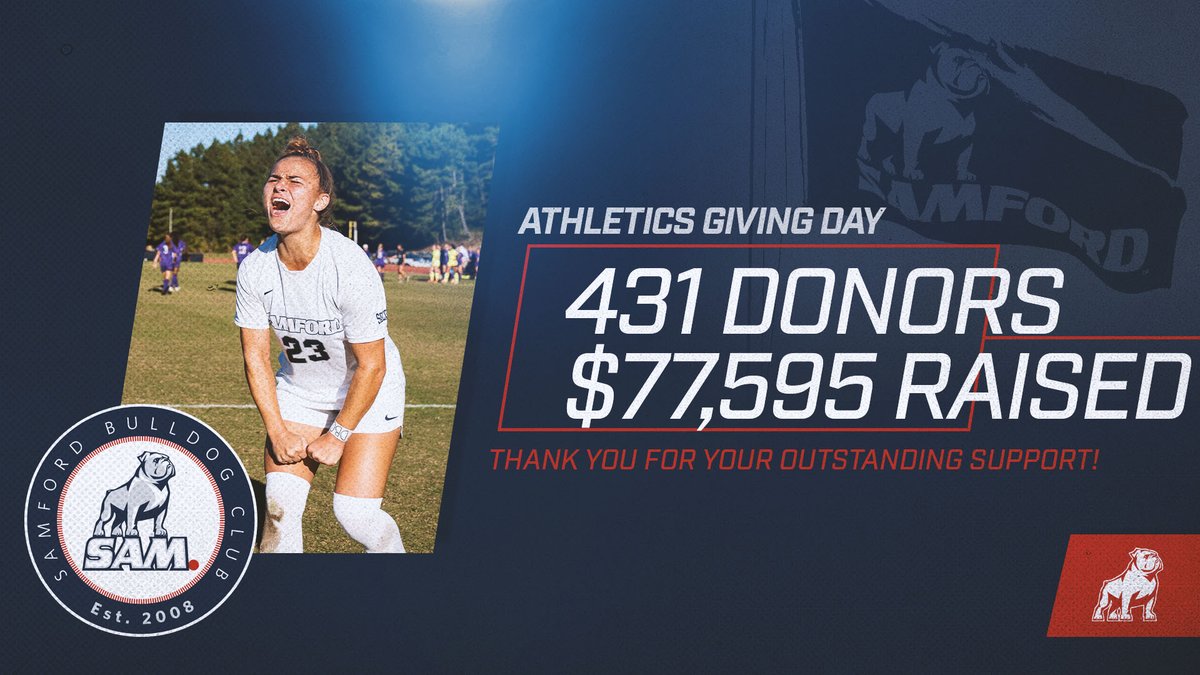 The 3rd annual Athletics Giving Day was a success!

Thank you to our 431 donors &amp; the Samford community for your continued support.

📰  bit.ly/3rJ9i89

#AllForSAMford | <a href="/SamfordBDC/">Samford Bulldog Club</a>